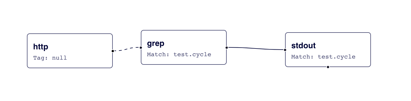 Visualization