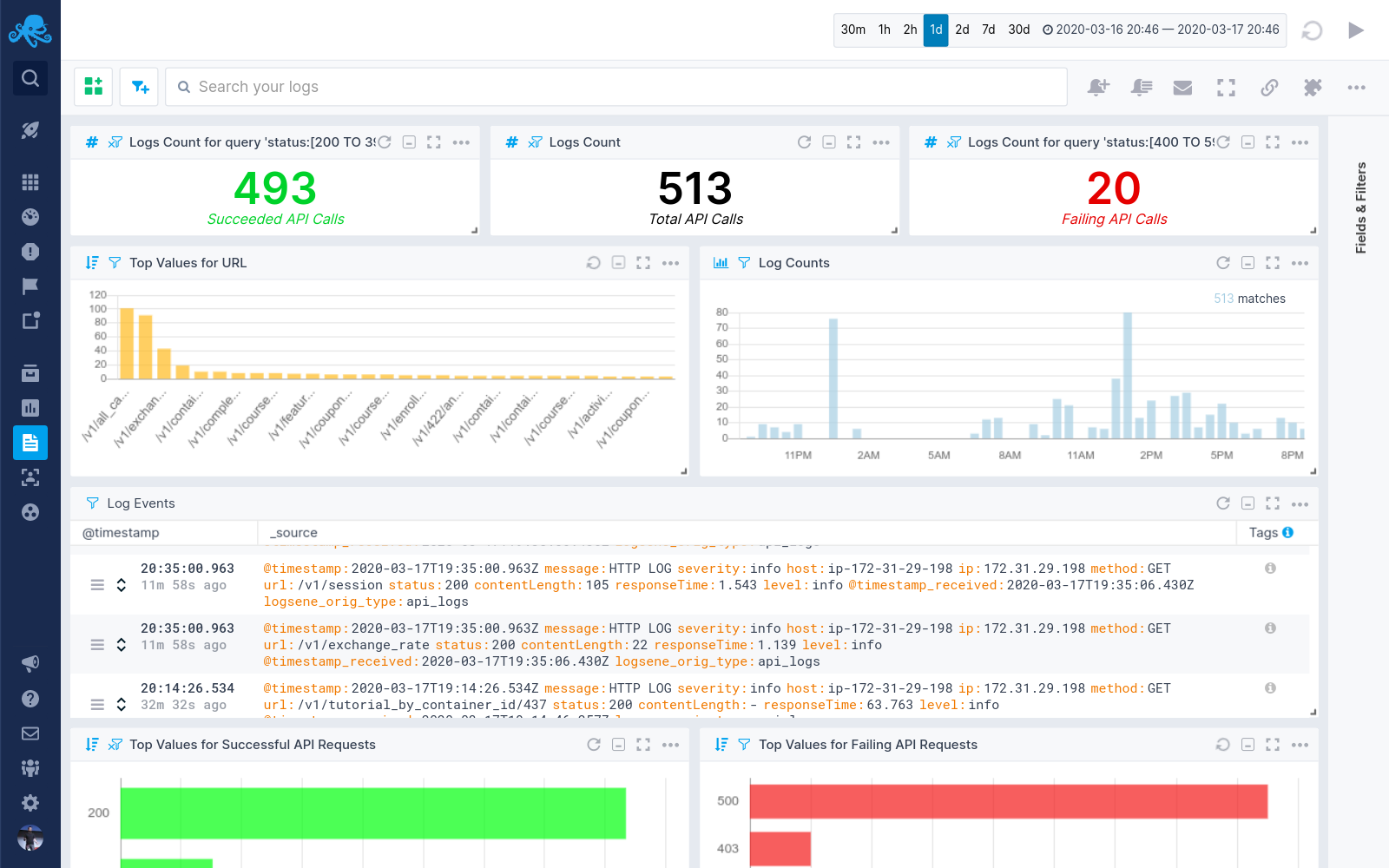 Sematext Dashboard