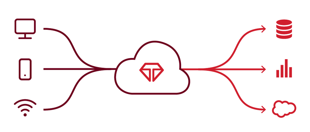 TreasureData Architecture